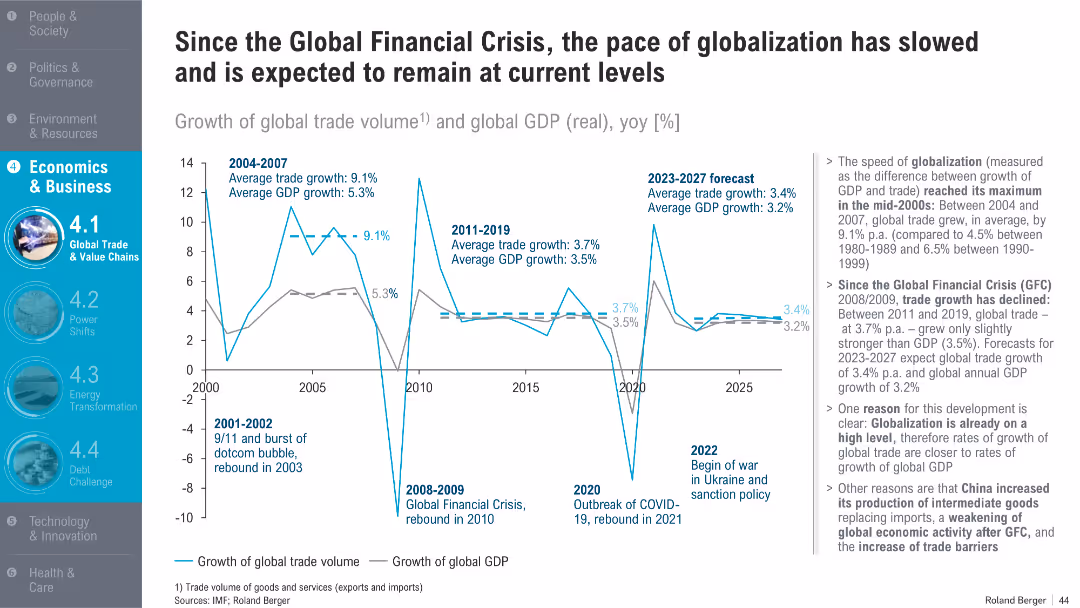 Trend Compendium 2050 Six megatrends that will shape the world