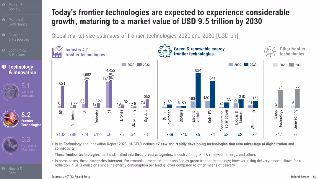 Trend Compendium 2050 Six megatrends that will shape the world