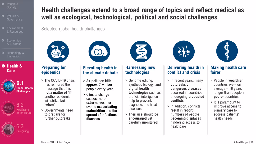 Trend Compendium 2050 Six megatrends that will shape the world
