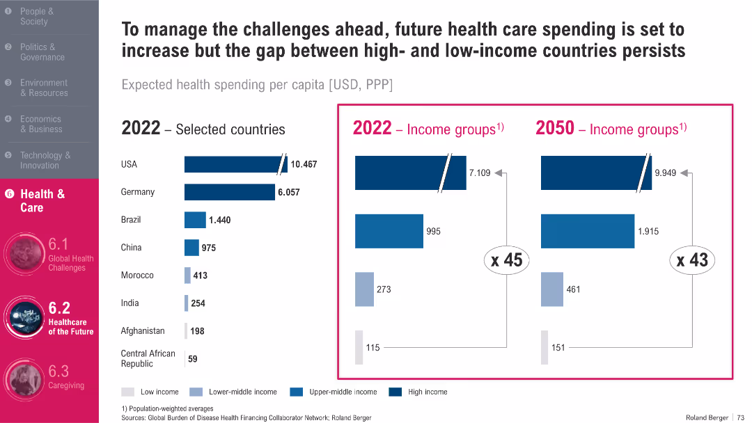 Trend Compendium 2050 Six megatrends that will shape the world