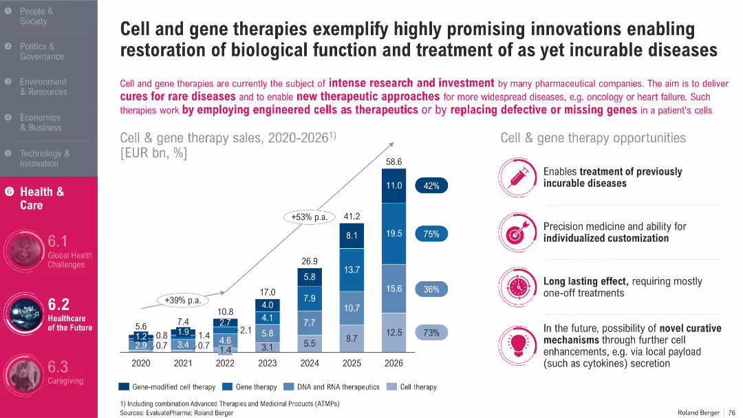 Trend Compendium 2050 Six megatrends that will shape the world