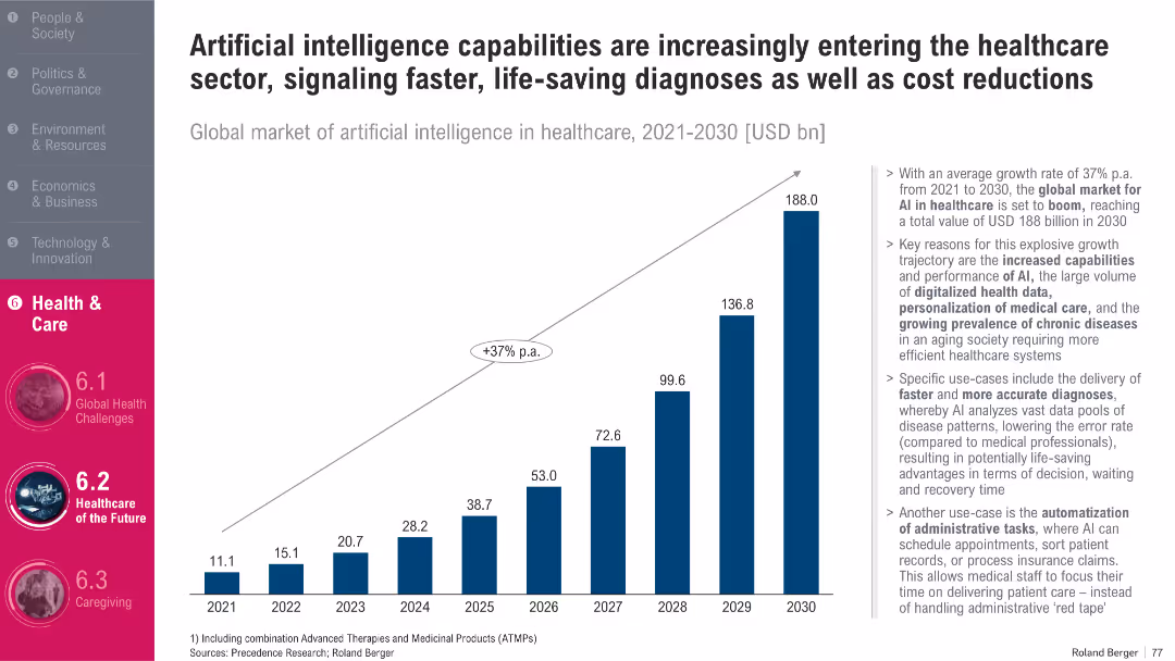 Trend Compendium 2050 Six megatrends that will shape the world