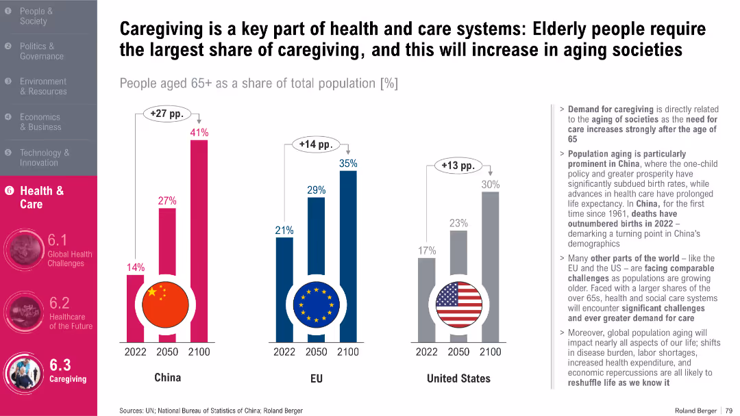 Trend Compendium 2050 Six megatrends that will shape the world