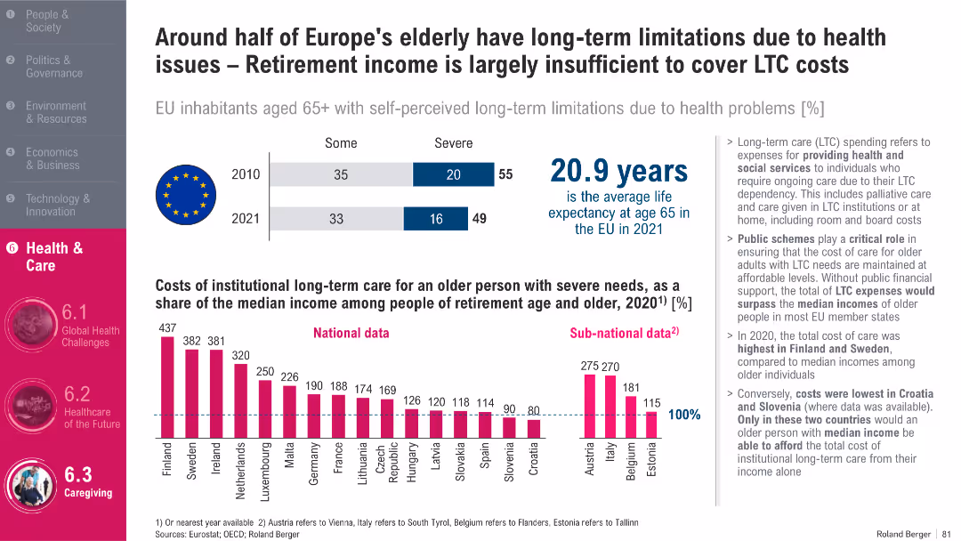 Trend Compendium 2050 Six megatrends that will shape the world