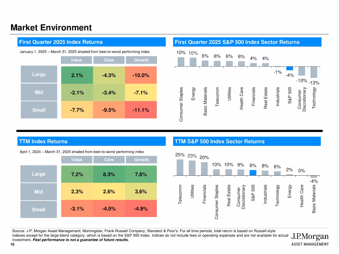 J.P. Morgan Large Cap Growth Strategy Separately Managed Account