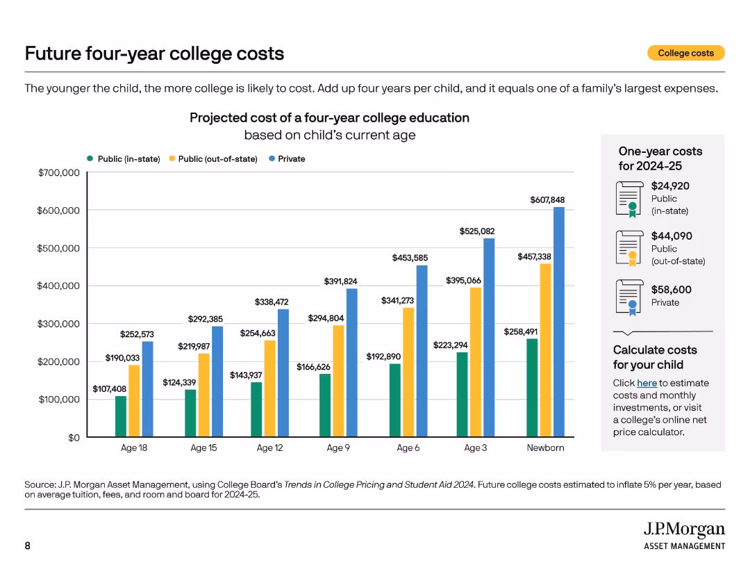 College Planning Essentials A comprehensive guide to saving and investing
