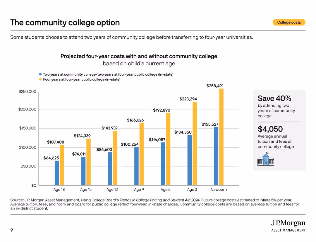 College Planning Essentials A comprehensive guide to saving and investing