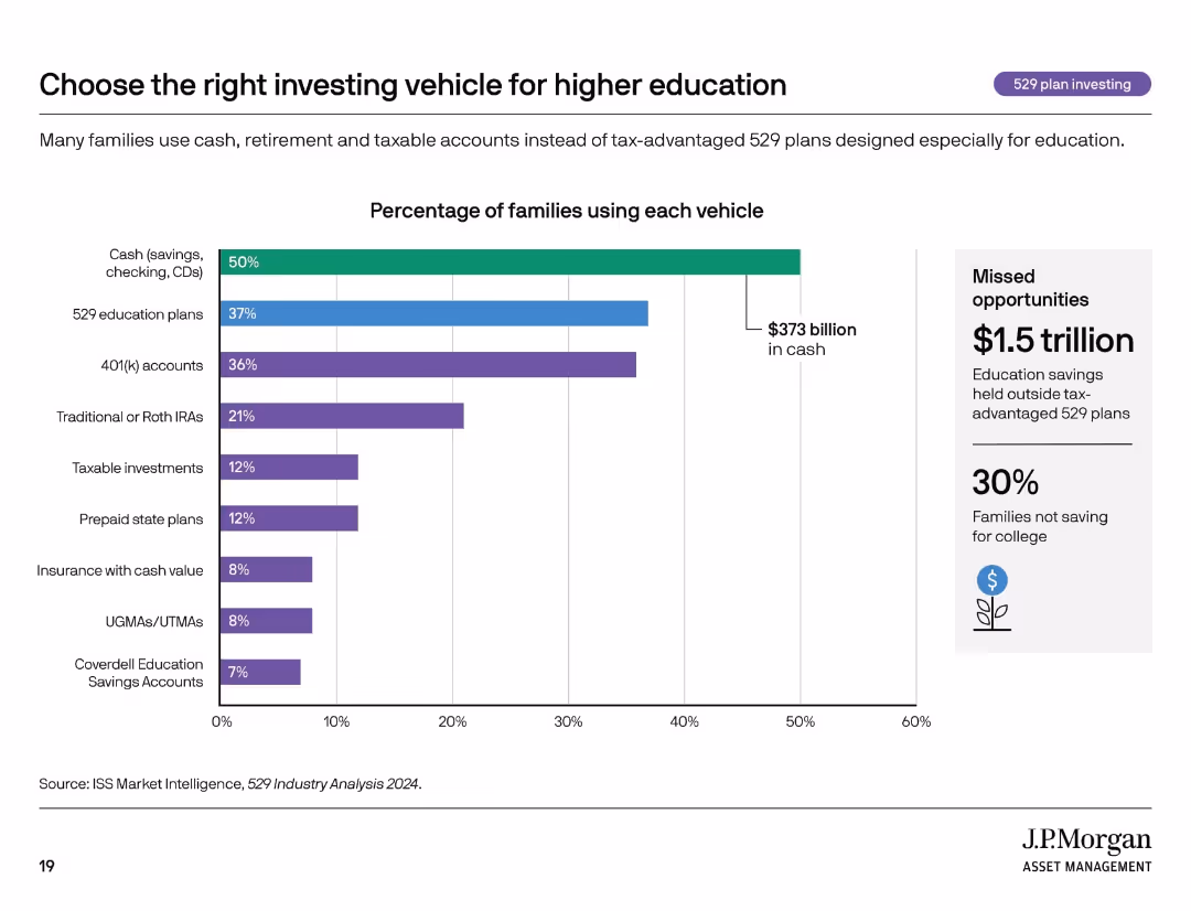College Planning Essentials A comprehensive guide to saving and investing