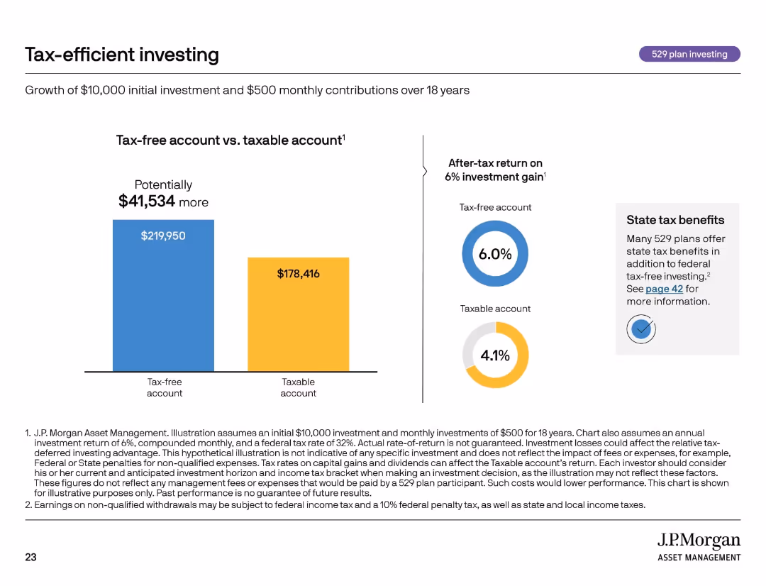 College Planning Essentials A comprehensive guide to saving and investing