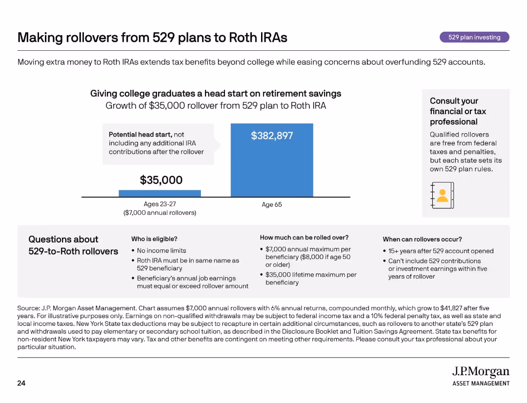 College Planning Essentials A comprehensive guide to saving and investing