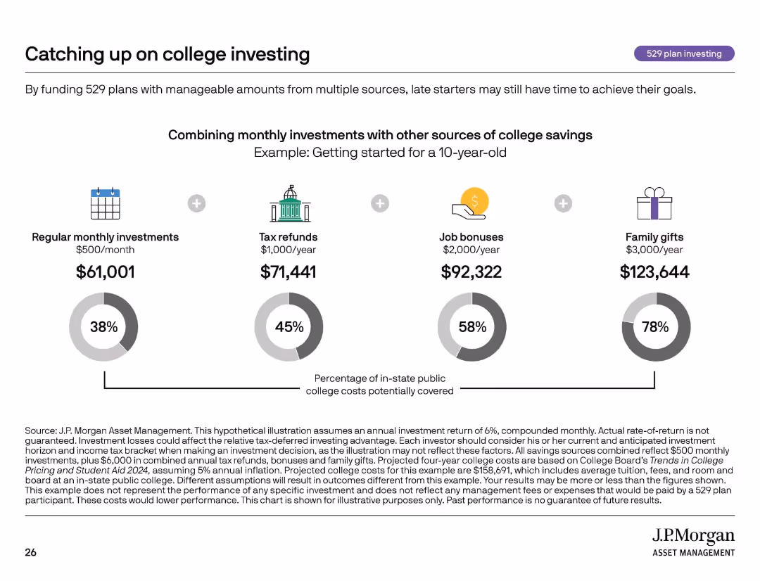 College Planning Essentials A comprehensive guide to saving and investing