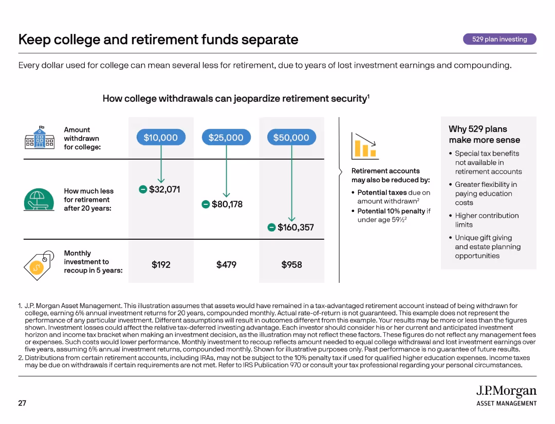 College Planning Essentials A comprehensive guide to saving and investing