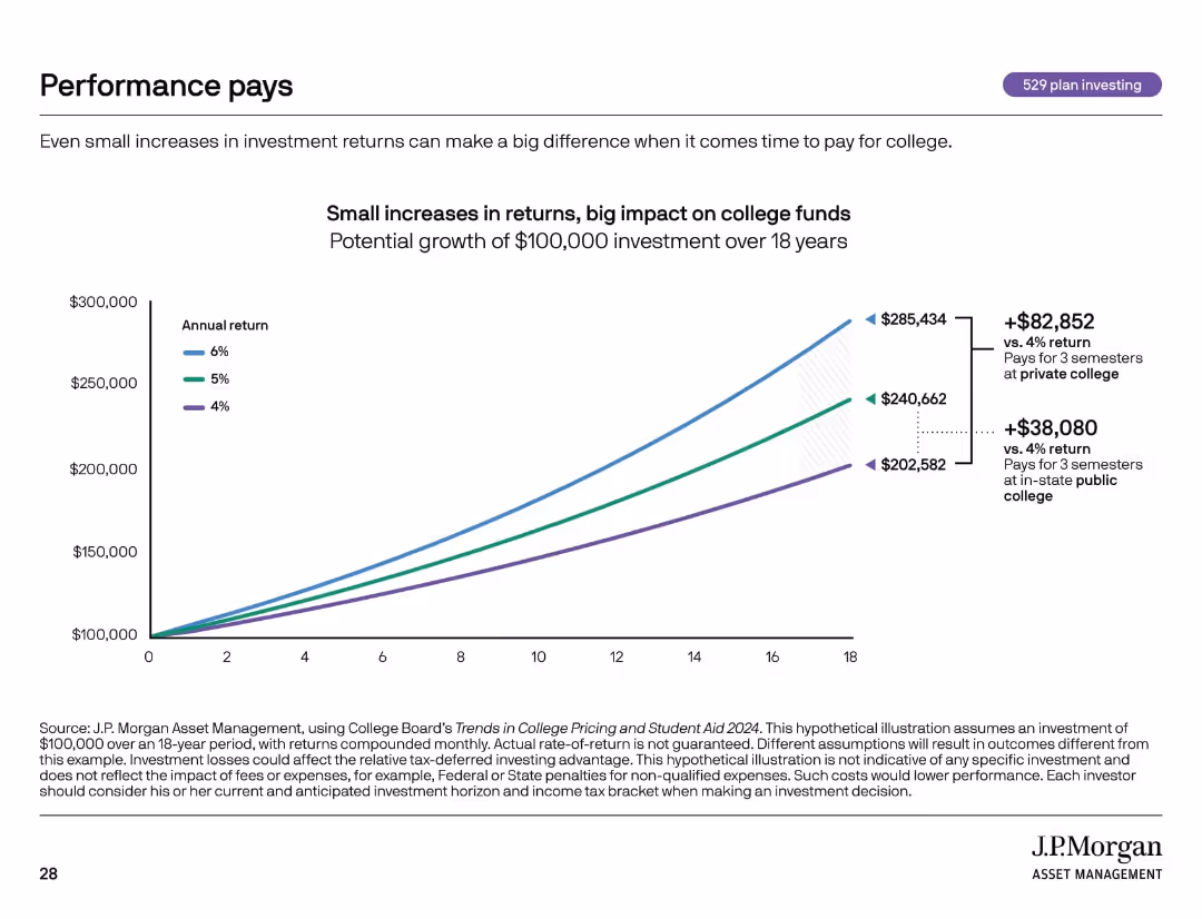 College Planning Essentials A comprehensive guide to saving and investing