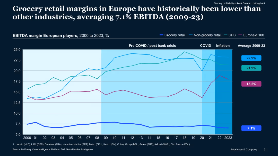 Grocery profitability outlook –Europe