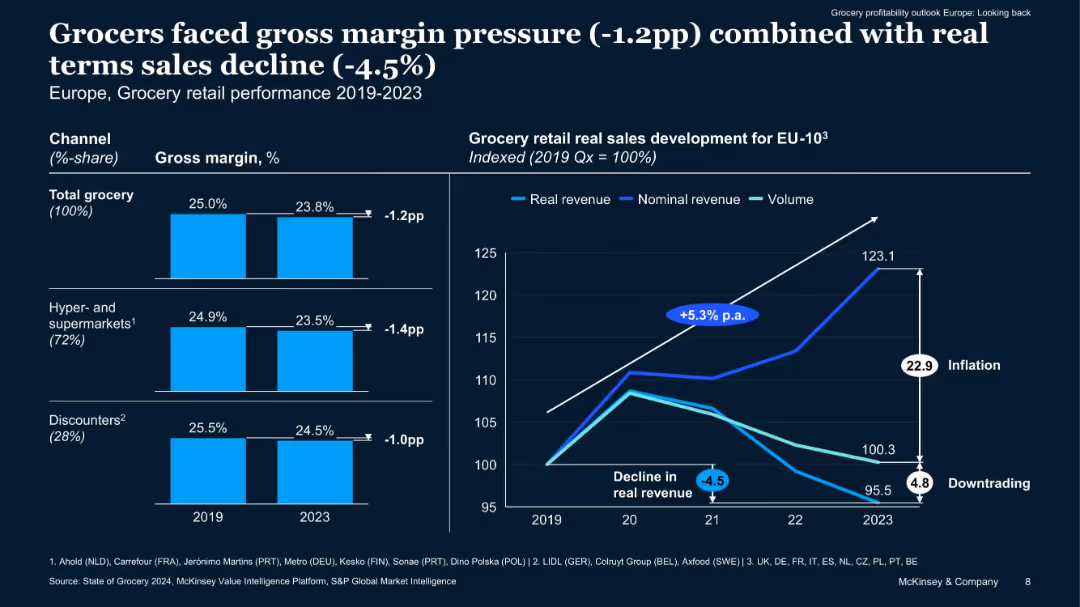 Grocery profitability outlook –Europe