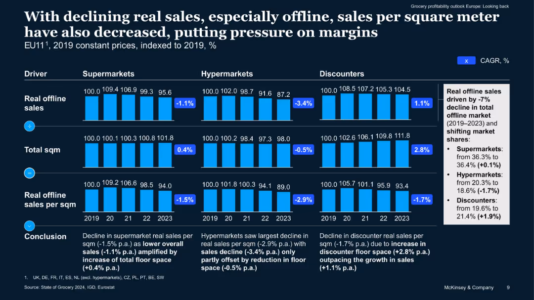 Grocery profitability outlook –Europe