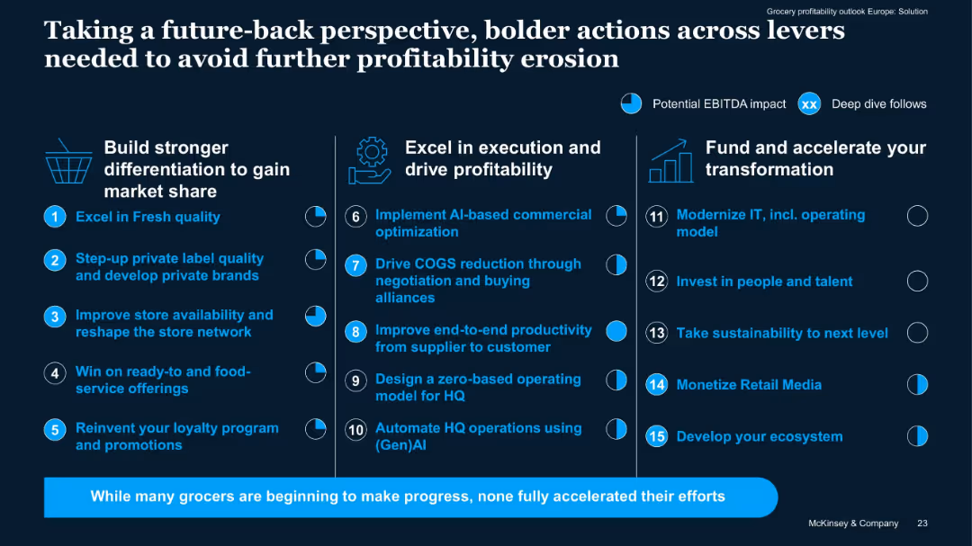 Grocery profitability outlook –Europe
