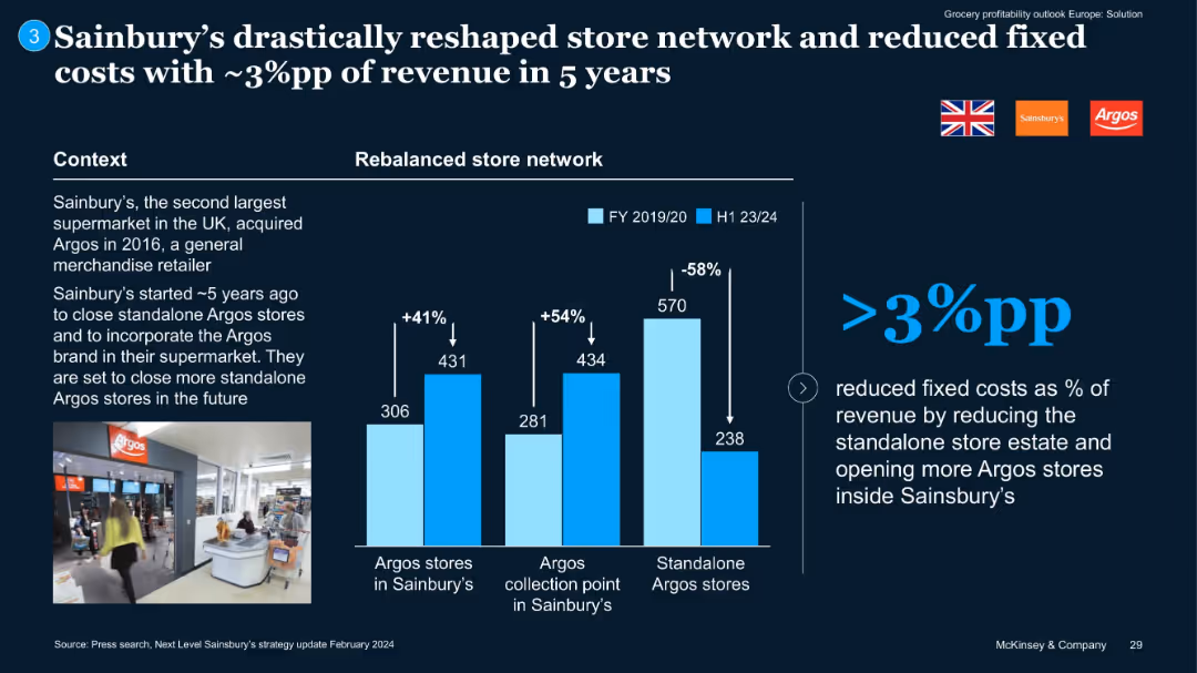 Grocery profitability outlook –Europe