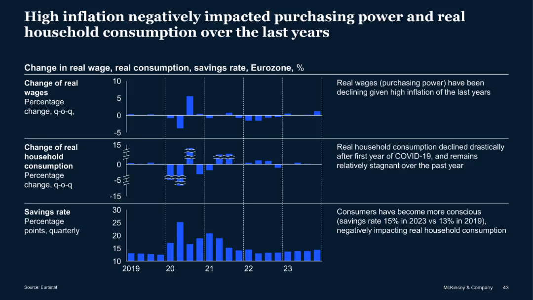 Grocery profitability outlook –Europe