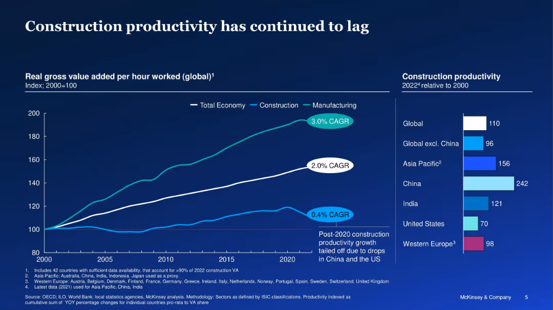 Delivering on construction productivity is no longer optional