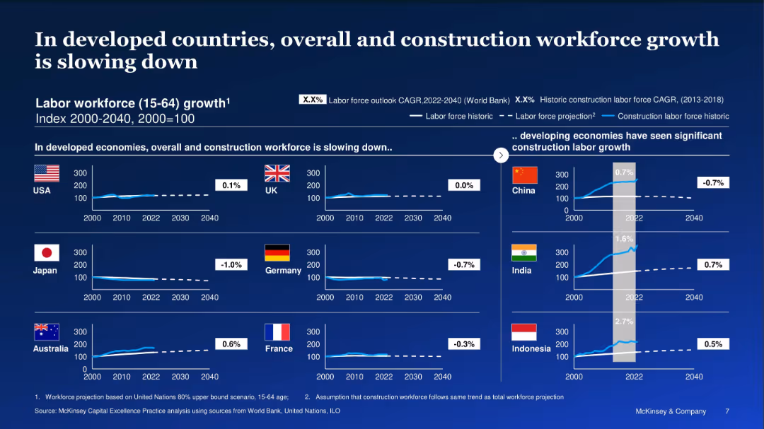 Delivering on construction productivity is no longer optional