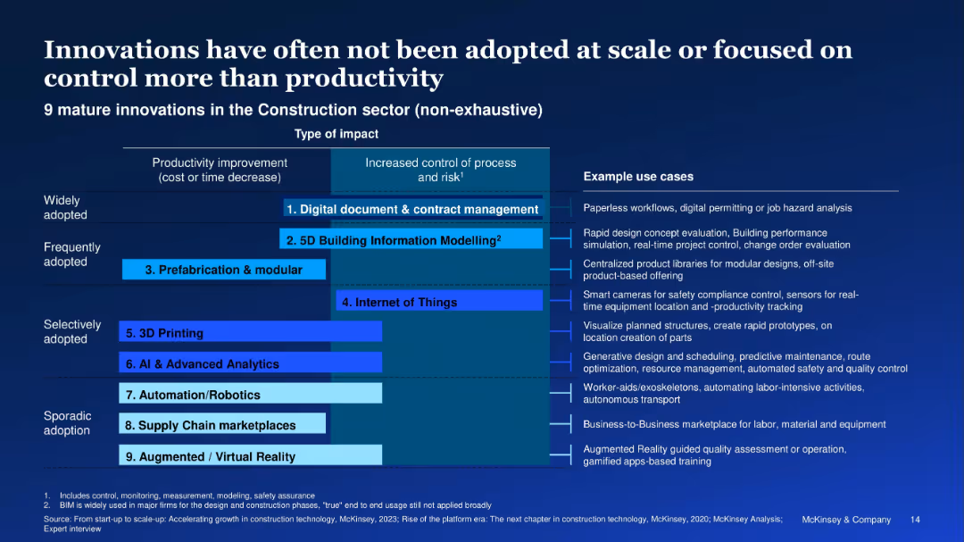 Delivering on construction productivity is no longer optional