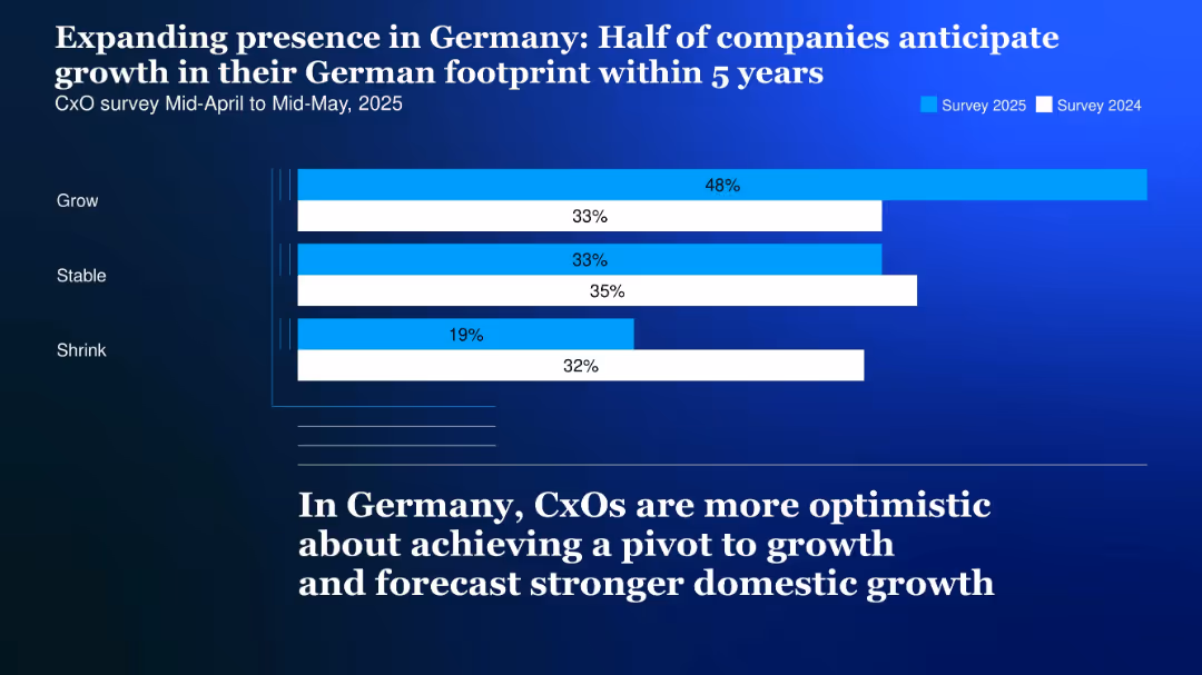 A pivot for Germany