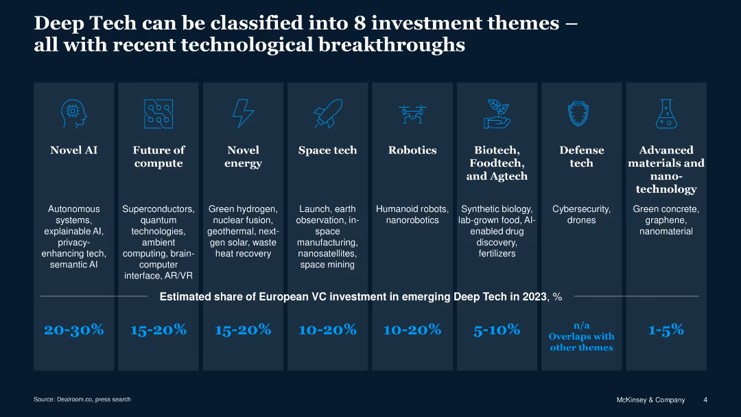 European Deep Tech – Opportunities and Discoveries