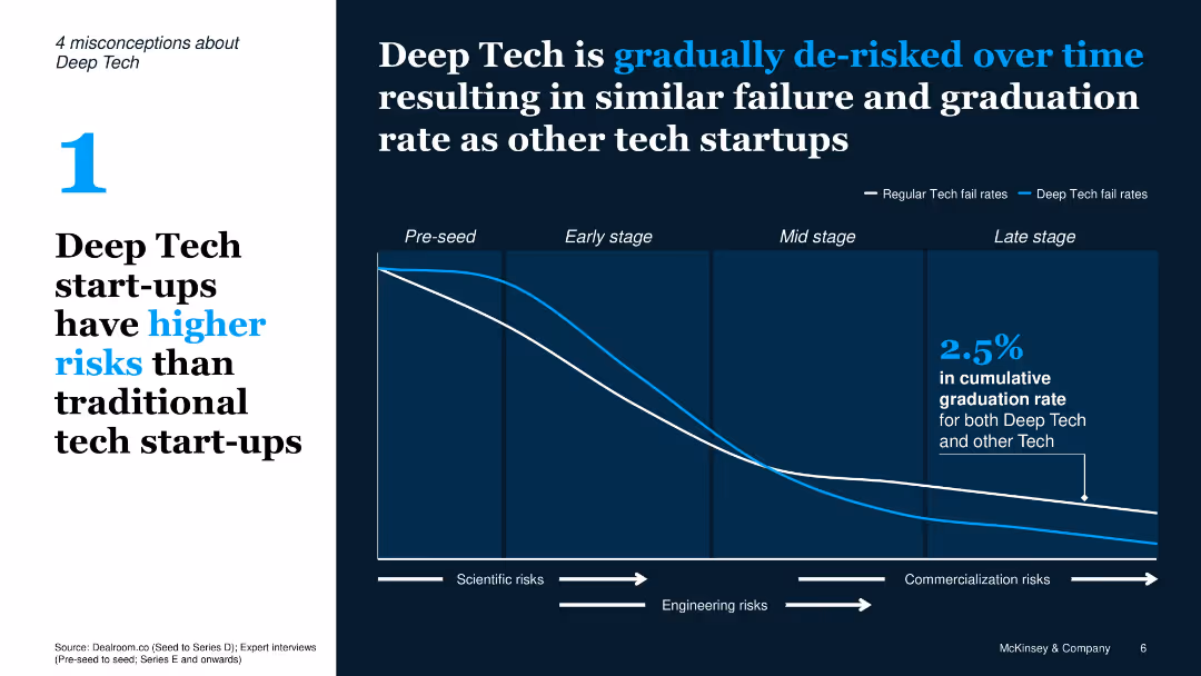 European Deep Tech – Opportunities and Discoveries