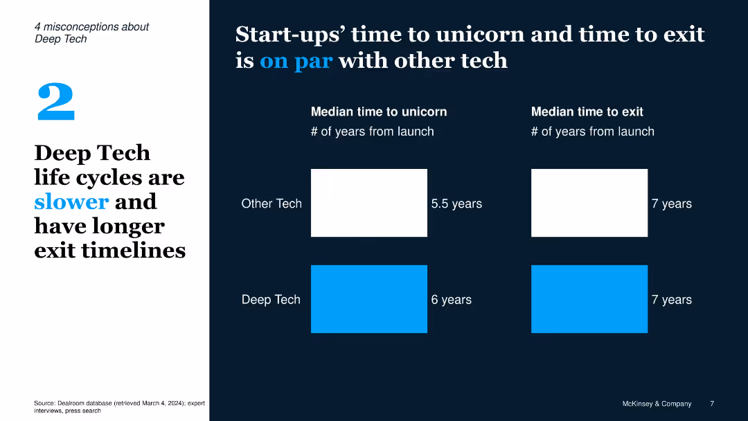 European Deep Tech – Opportunities and Discoveries