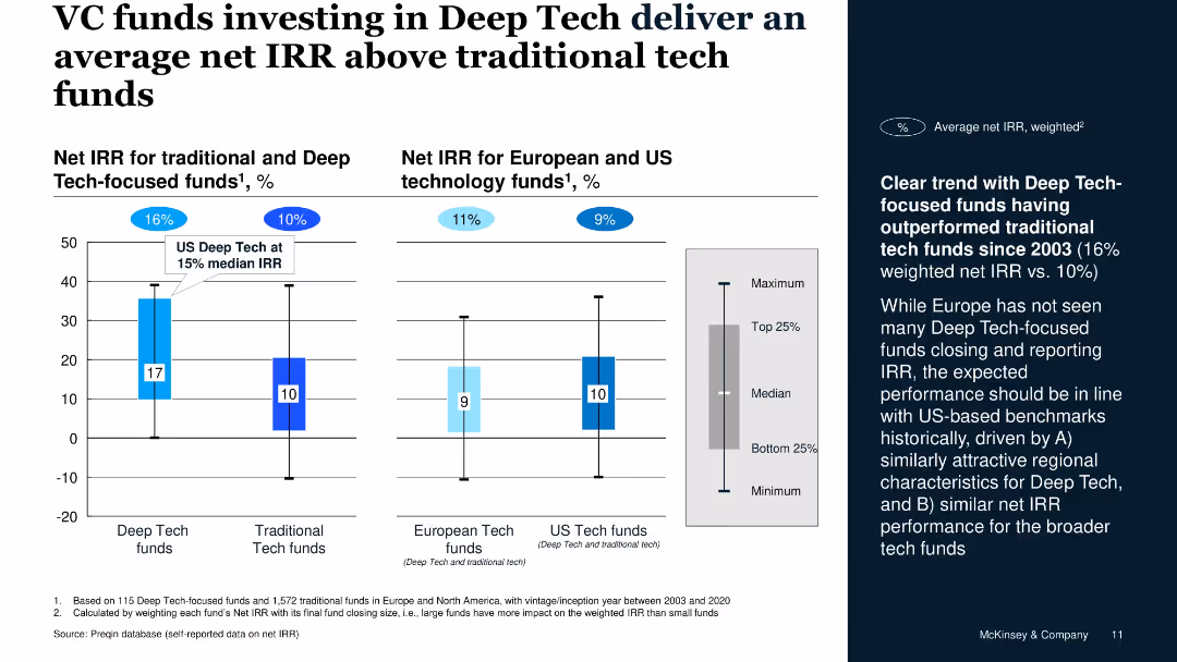 European Deep Tech – Opportunities and Discoveries