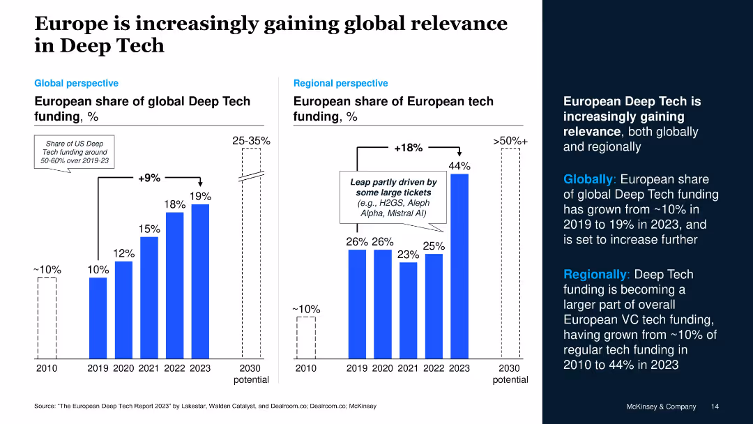 European Deep Tech – Opportunities and Discoveries