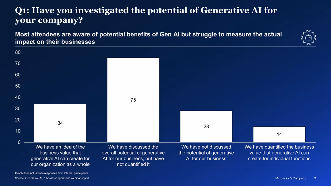 Generative AI: A boost for Operations
