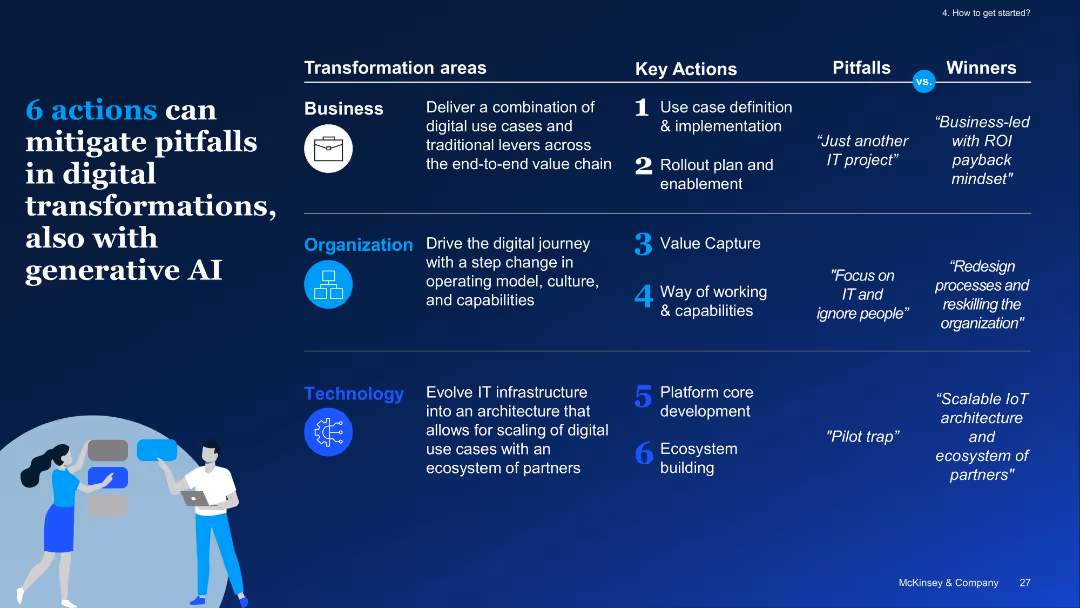 Generative AI: A boost for Operations