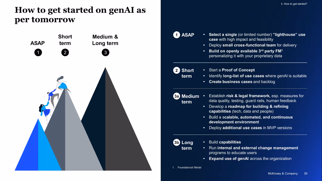 Generative AI: A boost for Operations