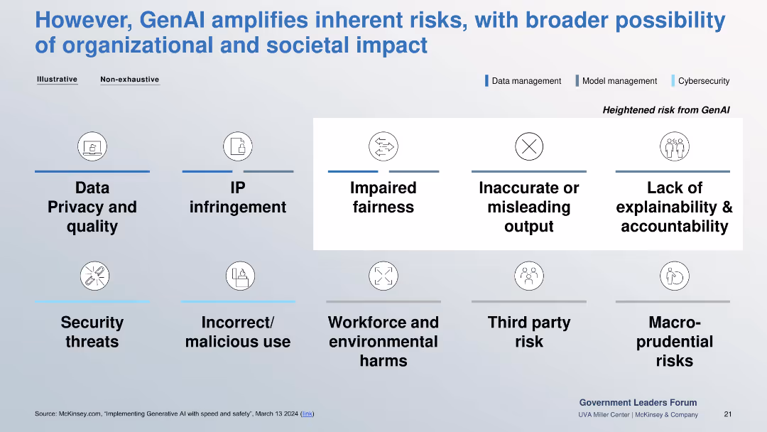 Responsible AI and Gen AI