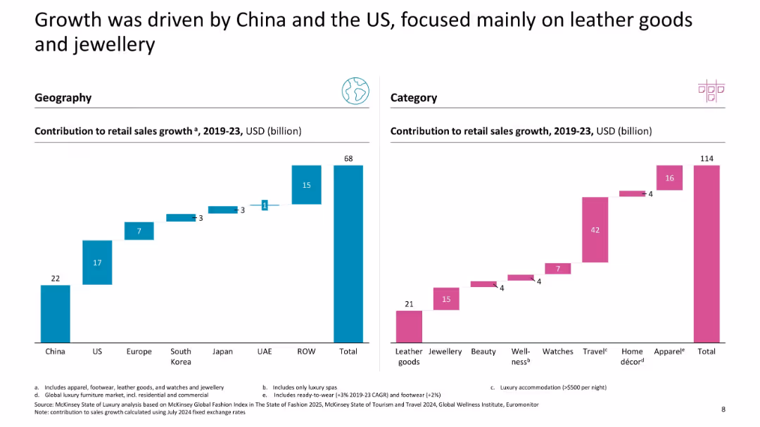 The State of Luxury January 2025