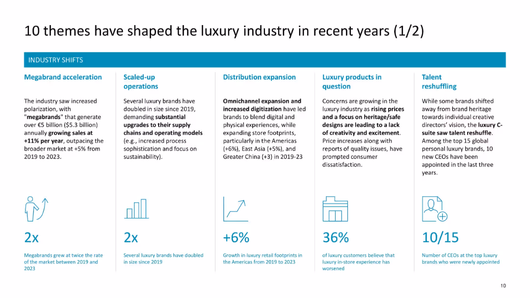 The State of Luxury January 2025