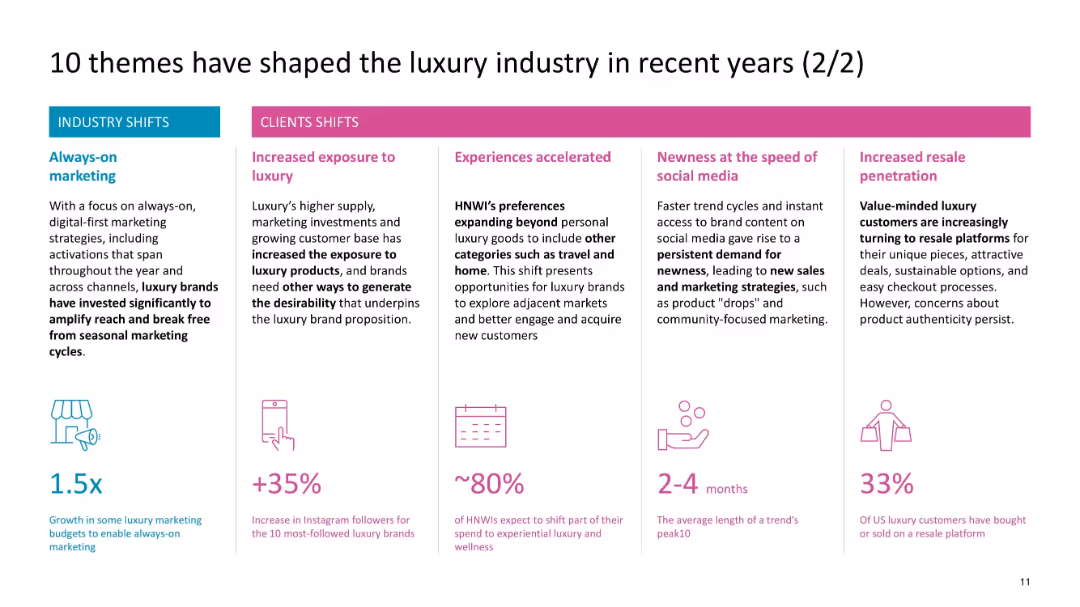 The State of Luxury January 2025