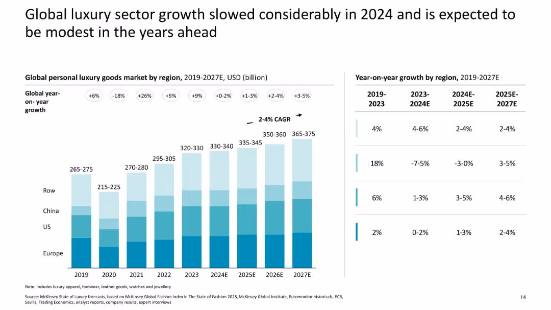 The State of Luxury January 2025