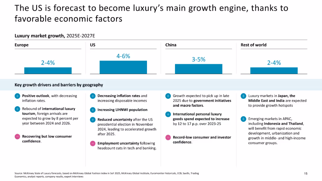 The State of Luxury January 2025