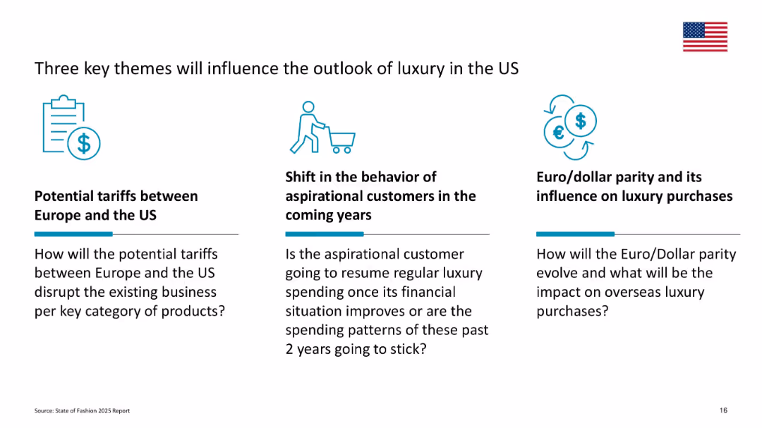 The State of Luxury January 2025