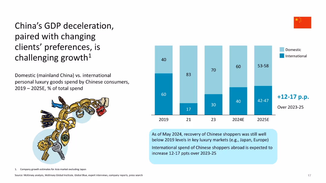 The State of Luxury January 2025