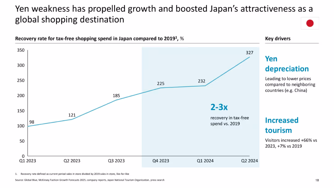 The State of Luxury January 2025