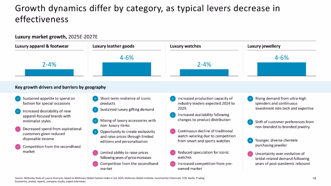 The State of Luxury January 2025
