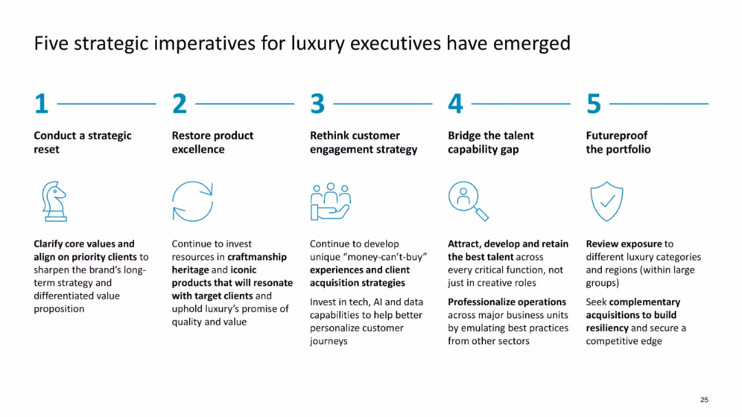 The State of Luxury January 2025
