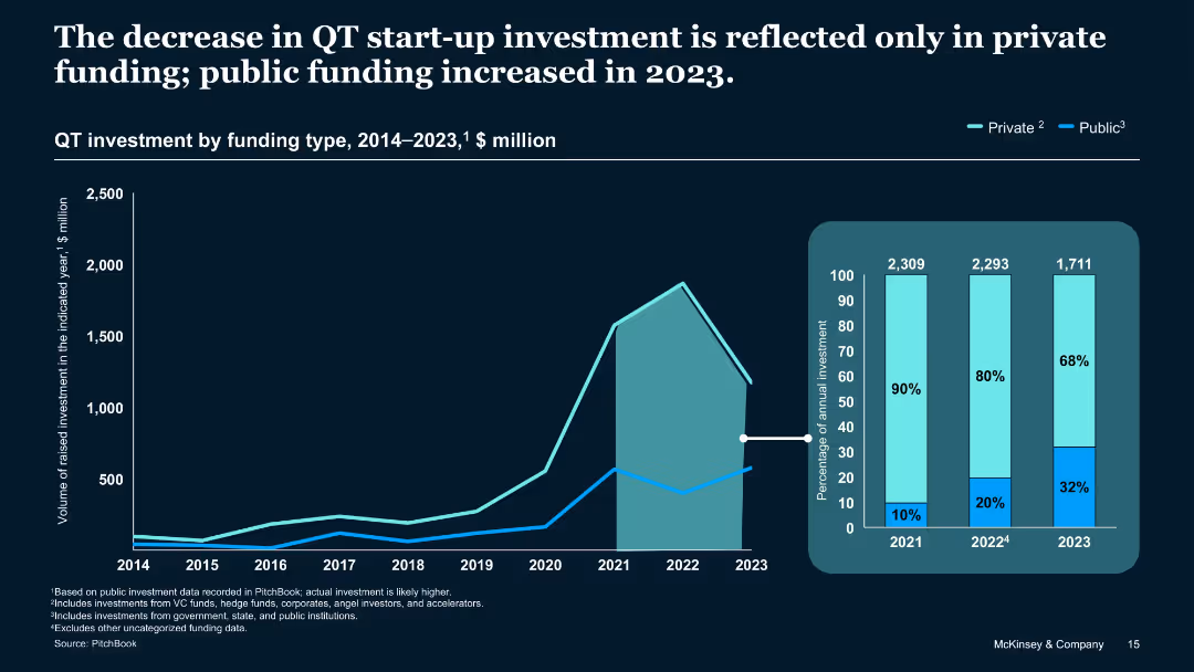 Quantum Technology Monitor