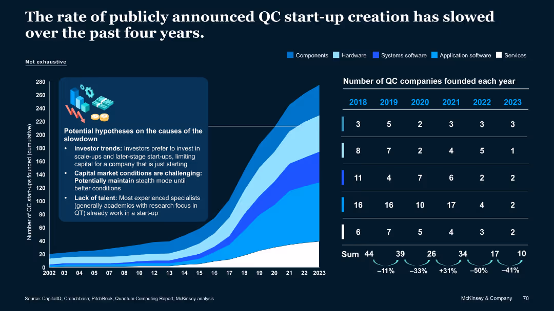 Quantum Technology Monitor