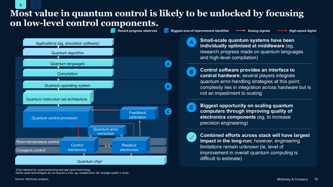 Quantum Technology Monitor