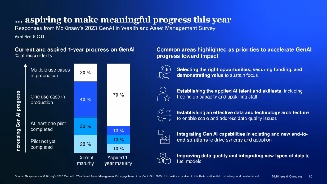 Creating Value with GenAI in Asset Management